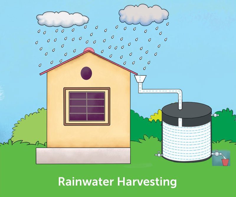 Water can be recycled by using rainwater harvesting. Its best yet simple method