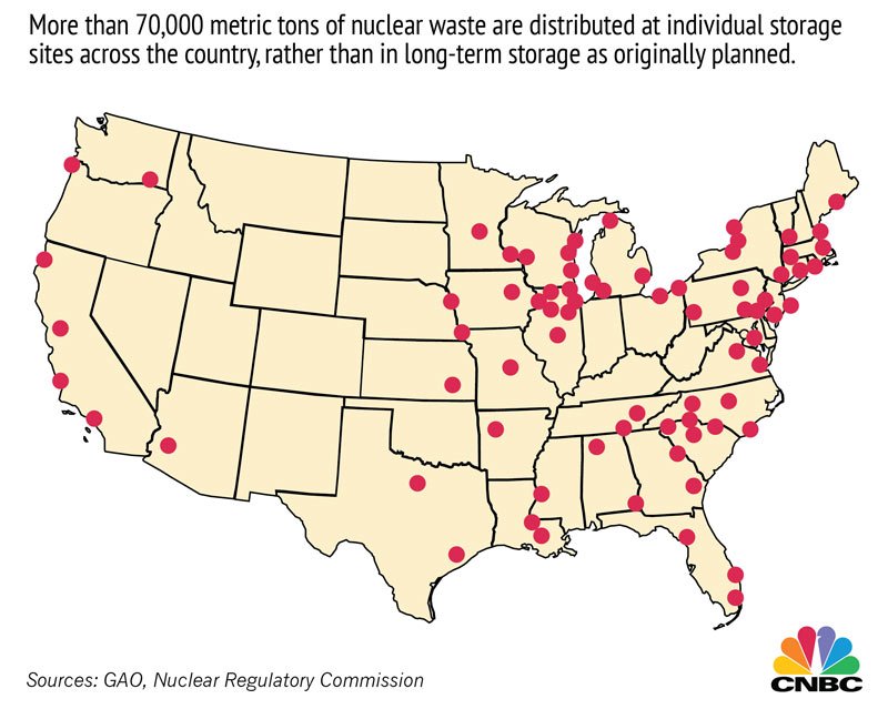 nuclear dumping sites usa, effects of water pollution